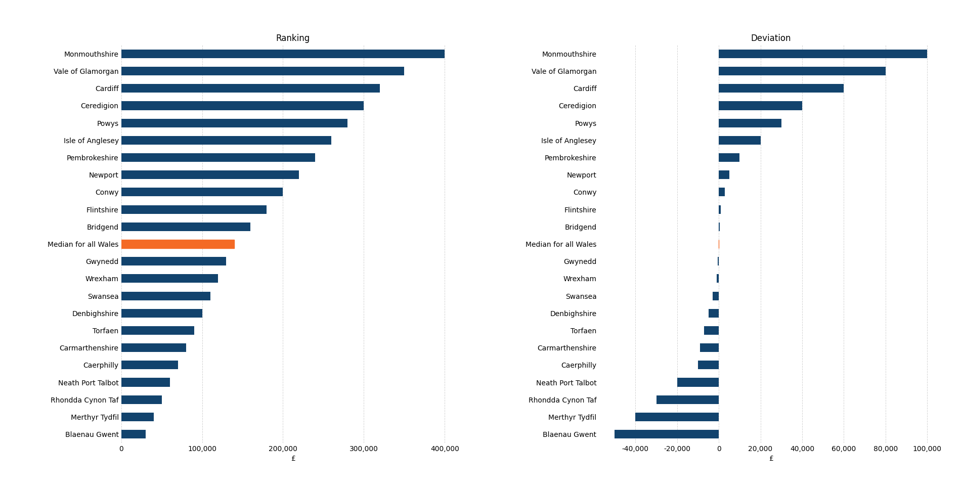 Python comparison bar chart