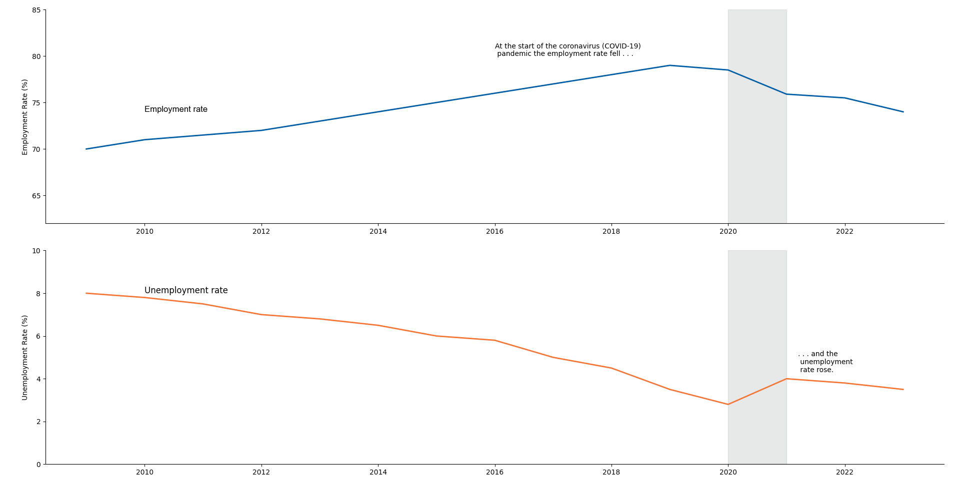 Python comparison line chart with subplots