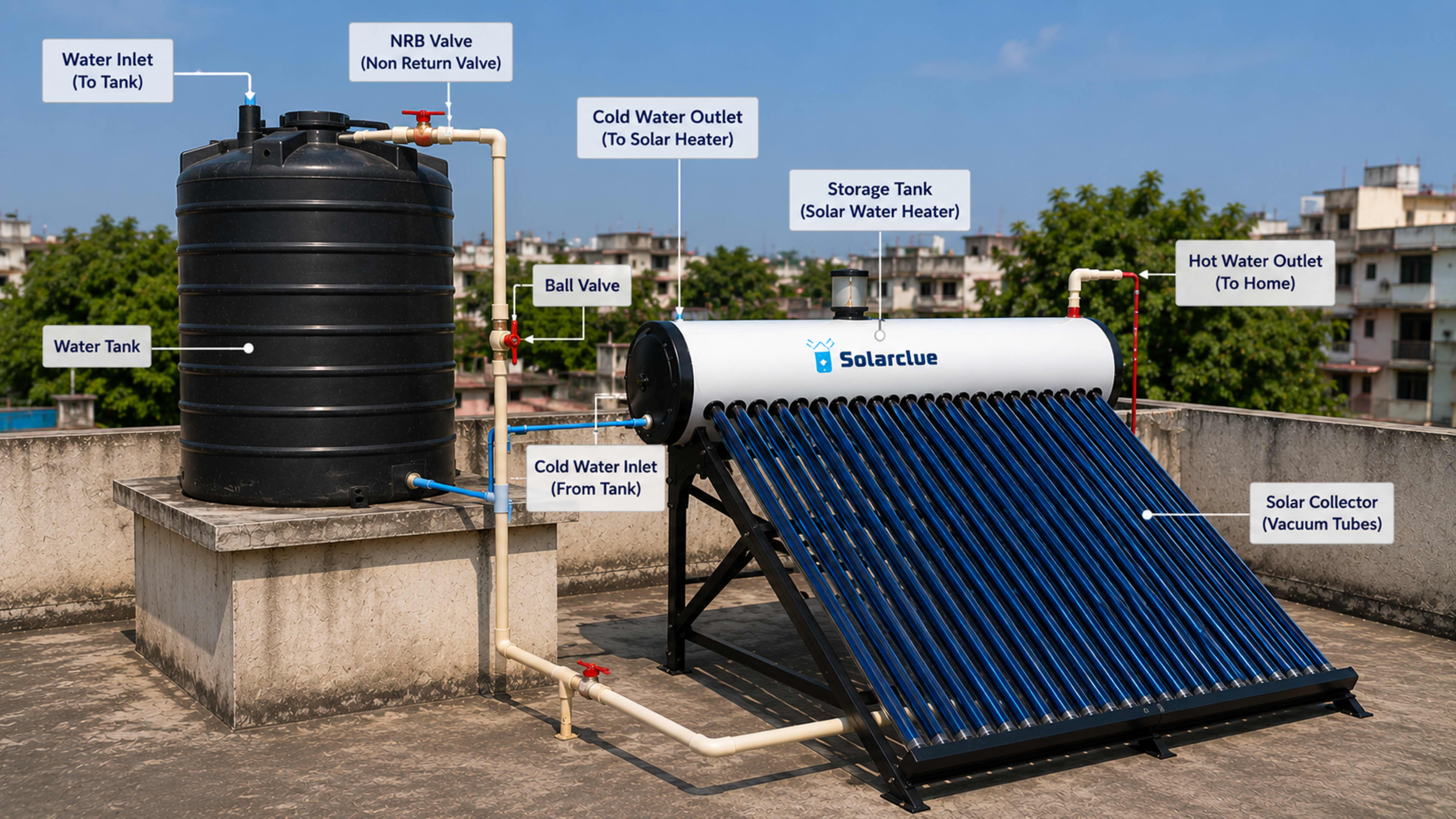 Solar water heater system for home and commercial use