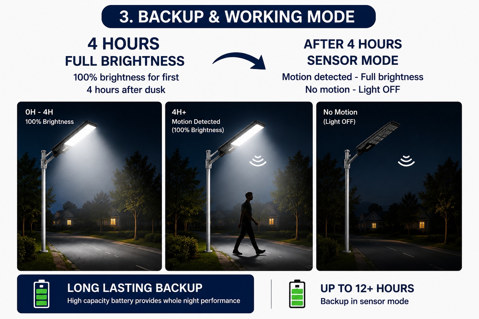 CM Solar 300W C-Shape All in One Street Lamp with Arm - product image 4