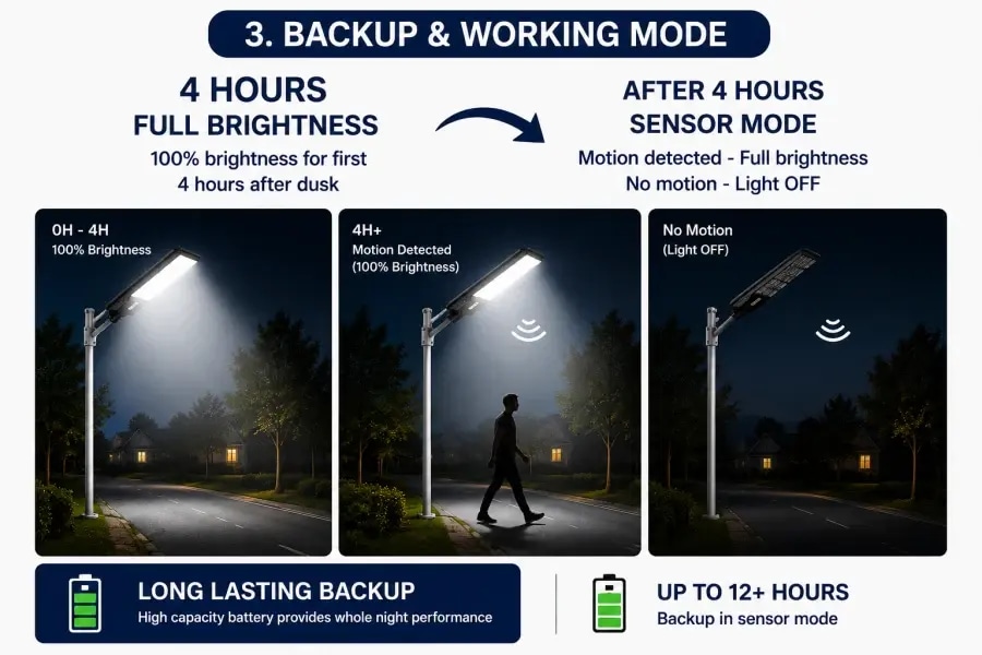 CM Solar 200W C-Shape All in One Street Lamp with Arm - product image 5