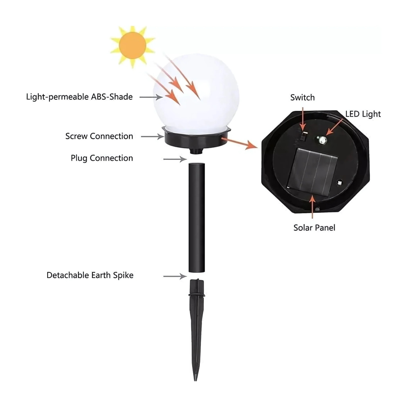 CM Solar Solar Garden Light Bulb Round - product image 5