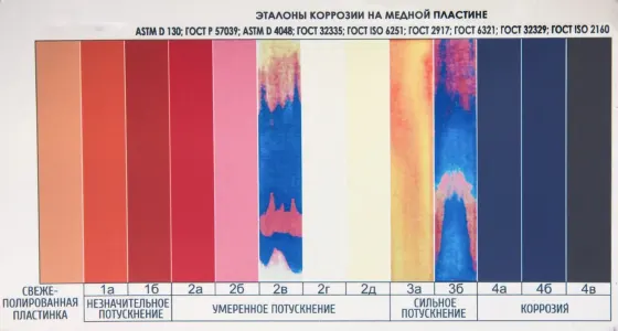 Проведение испытания Коррозия медной пластинки для тёмных НП