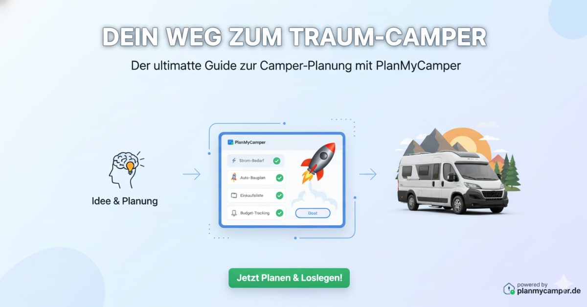 Energiebedarf im Camper berechnen: Schritt-für-Schritt Anleitung