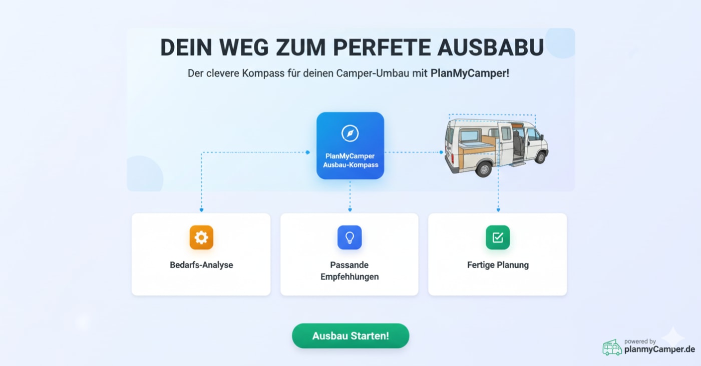 Ausbau-Kompass: So findest du das perfekte Fahrzeug für deinen Camper-Ausbau