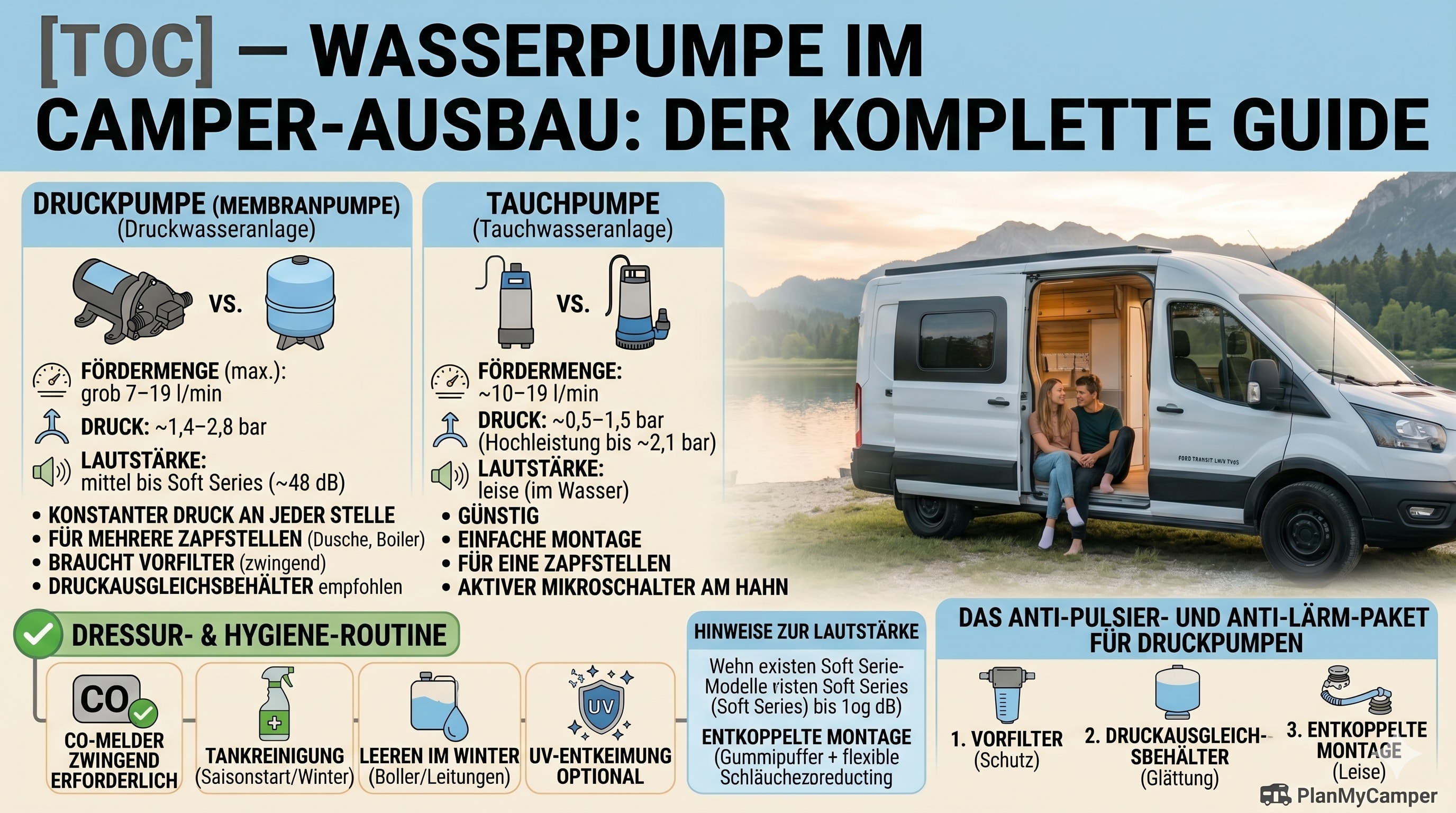 Wasserpumpe für den Camper: Druck- vs. Tauchpumpe im Vergleich