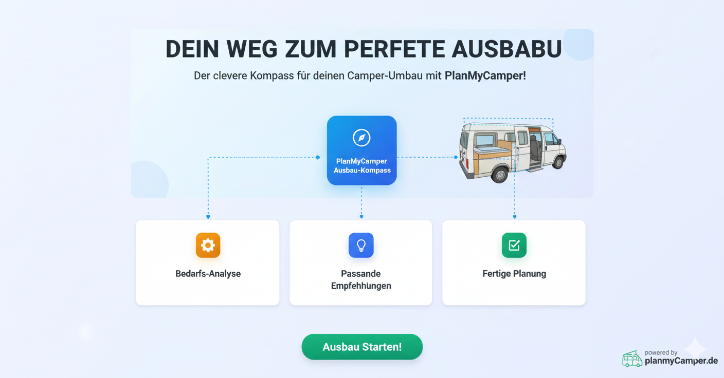Ausbau-Kompass: So findest du das perfekte Fahrzeug für deinen Camper-Ausbau