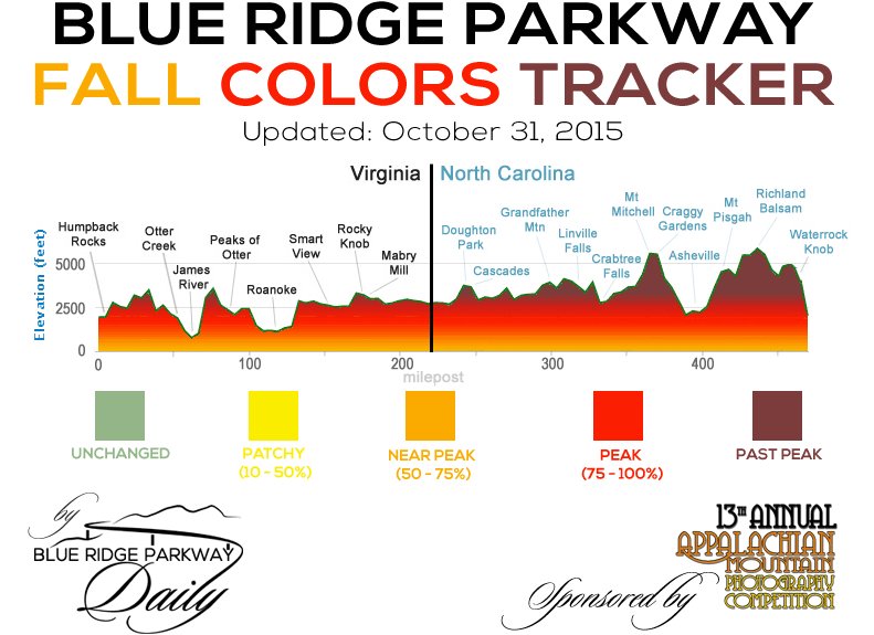 asheville blue ridge parkway fall foliage