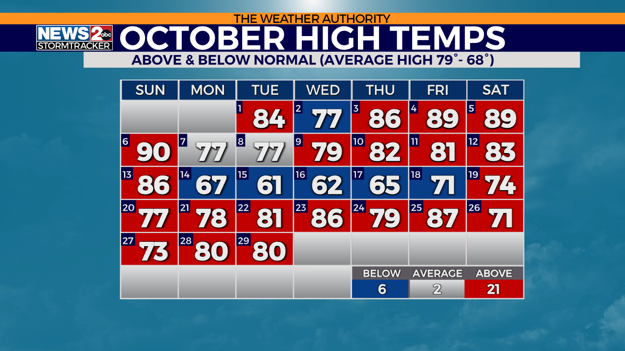 nashville october fall weather