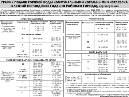 График подачи горячей воды в летний период 2023 года в Киселевске