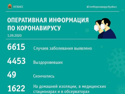 Сводка по коронавирусу в Кузбассе за прошедшие сутки