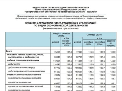 Кемеровостат: средняя начисленная зарплата кузбассовцев выросла до 77 тысяч рублей