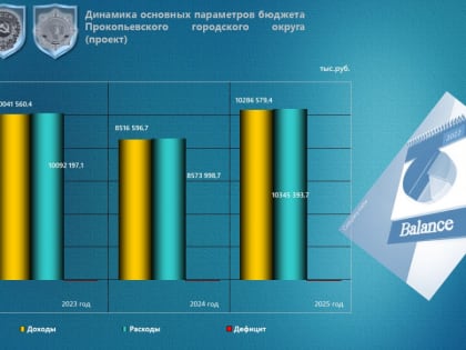 Опубликован проект бюджета Прокопьевска на 2023 год и плановый период 2024-2025 гг.