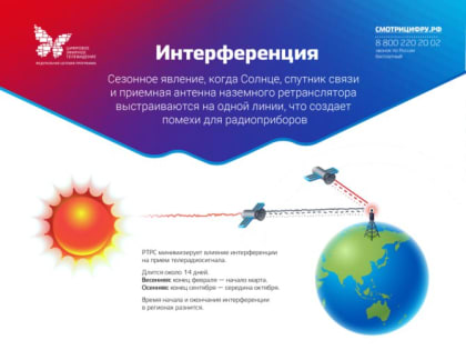 Весна в эфире: солнце над Кемеровской областью – Кузбассом может вызвать помехи на телеэкранах