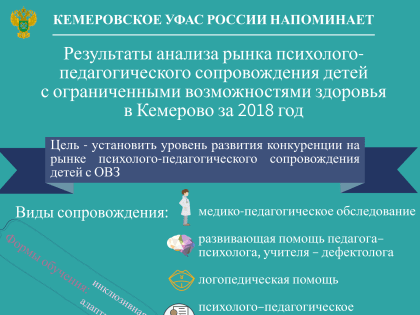 Инфографика. Результаты анализа рынка психолого-педагогического сопровождения детей с ограниченными возможностями здоровья в Кемерово за 2018 год