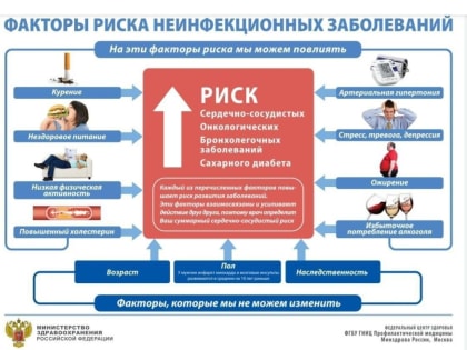 Кузбассовцам рассказали, как избежать хронических неинфекционных заболеваний