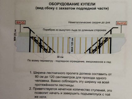 ОСВОД Кузбасса. В Московской области организаторы заплыва моржей не установили подледное ограждение