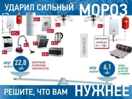 Энергетики предупреждают: превысили мощность – остались без электричества