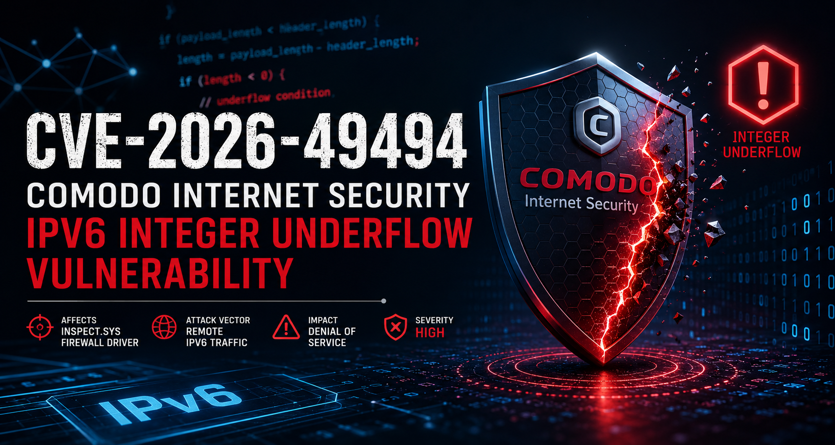 CVE-2026-49494 Full Technical Deep Dive: How Attackers Hijack Any Access Token – 9.8 CVSS