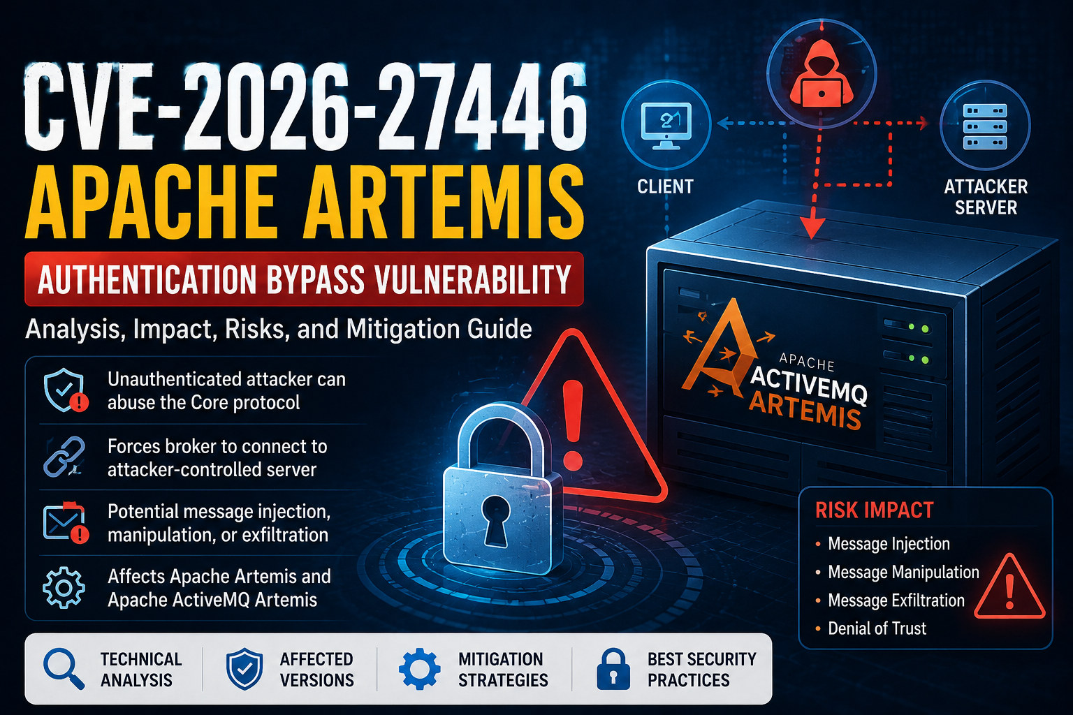 Apache Artemis CVE-2026-27446: Authentication Bypass Risk, Impact and Fix