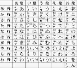 平假名與片假名