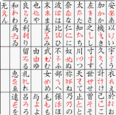 平假名的漢字來源