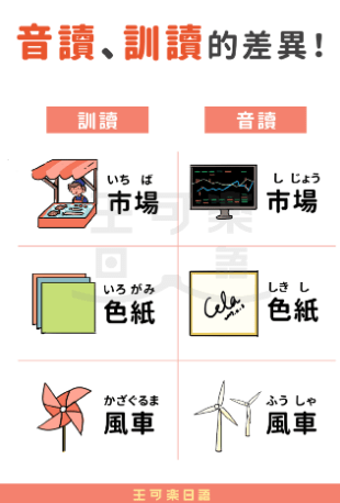 音讀與訓讀