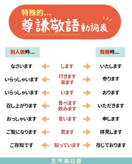 FB: 王可樂日語