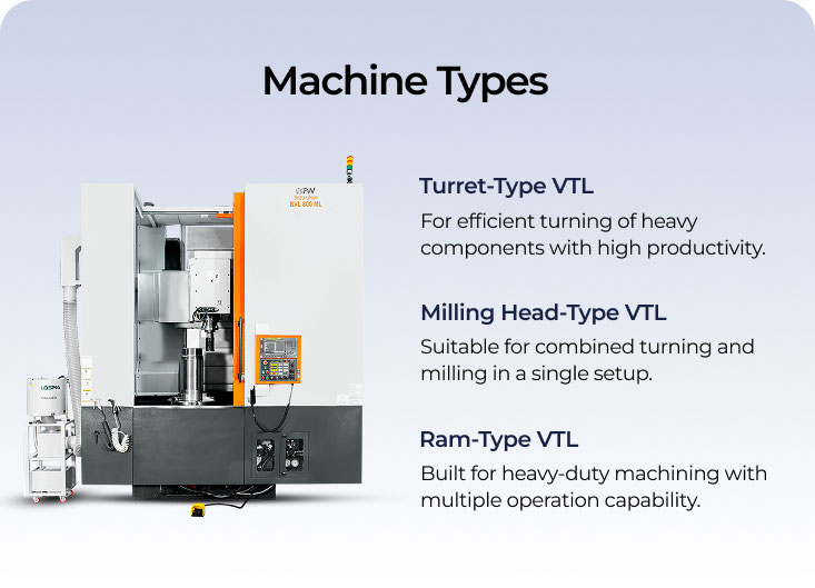 Machine Types