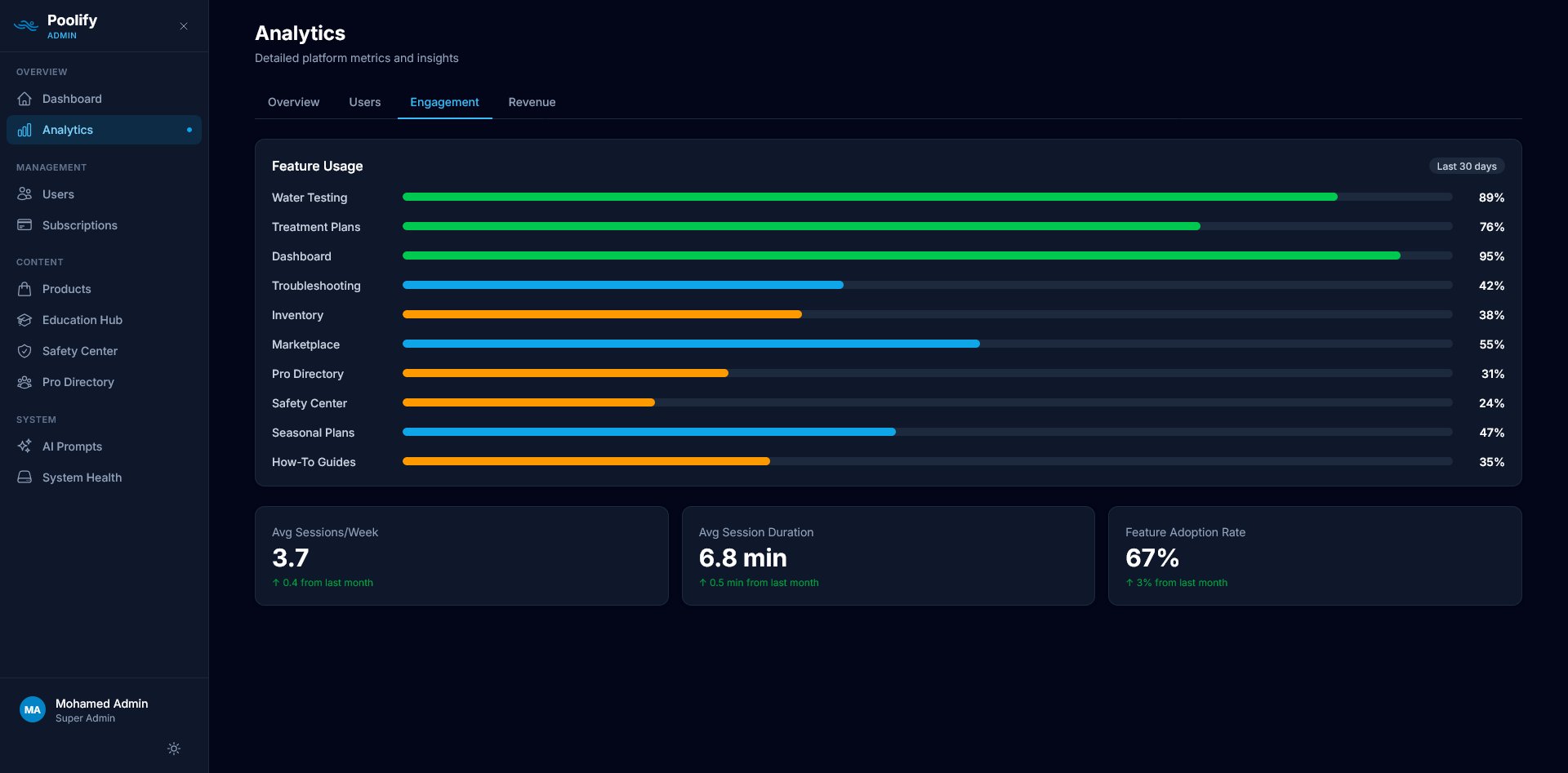 Analytics — Engagement