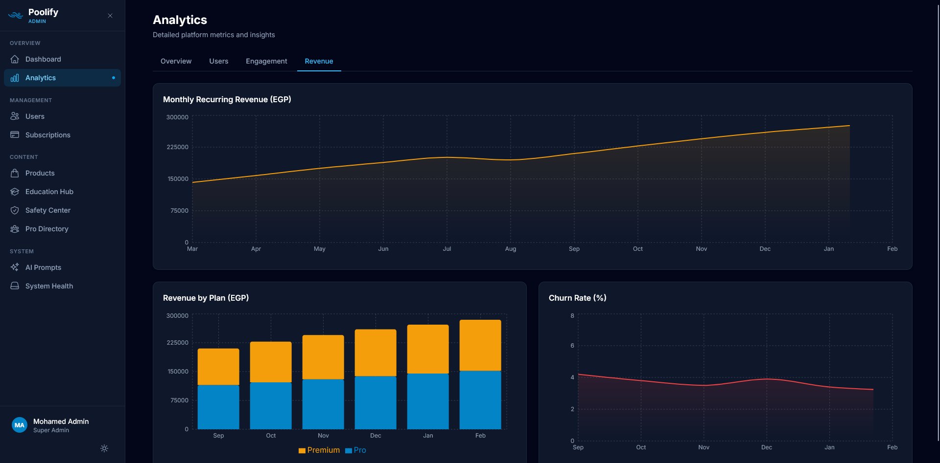 Analytics — Revenue