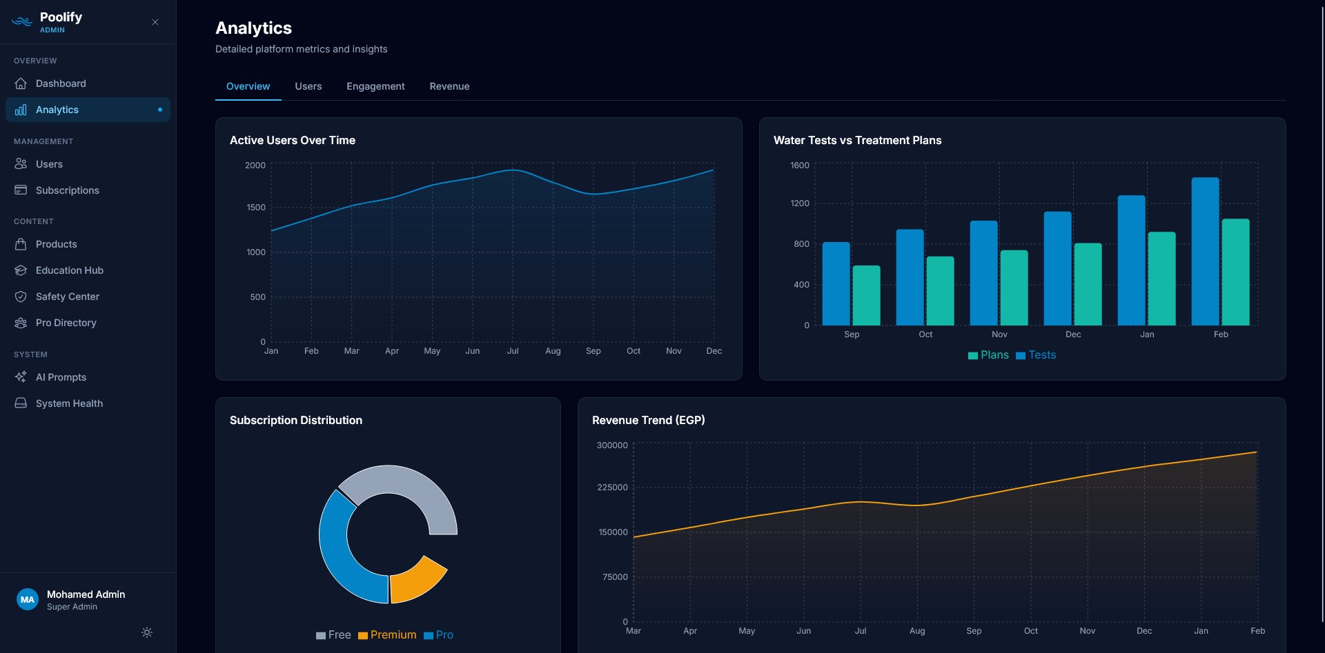 Analytics — Overview
