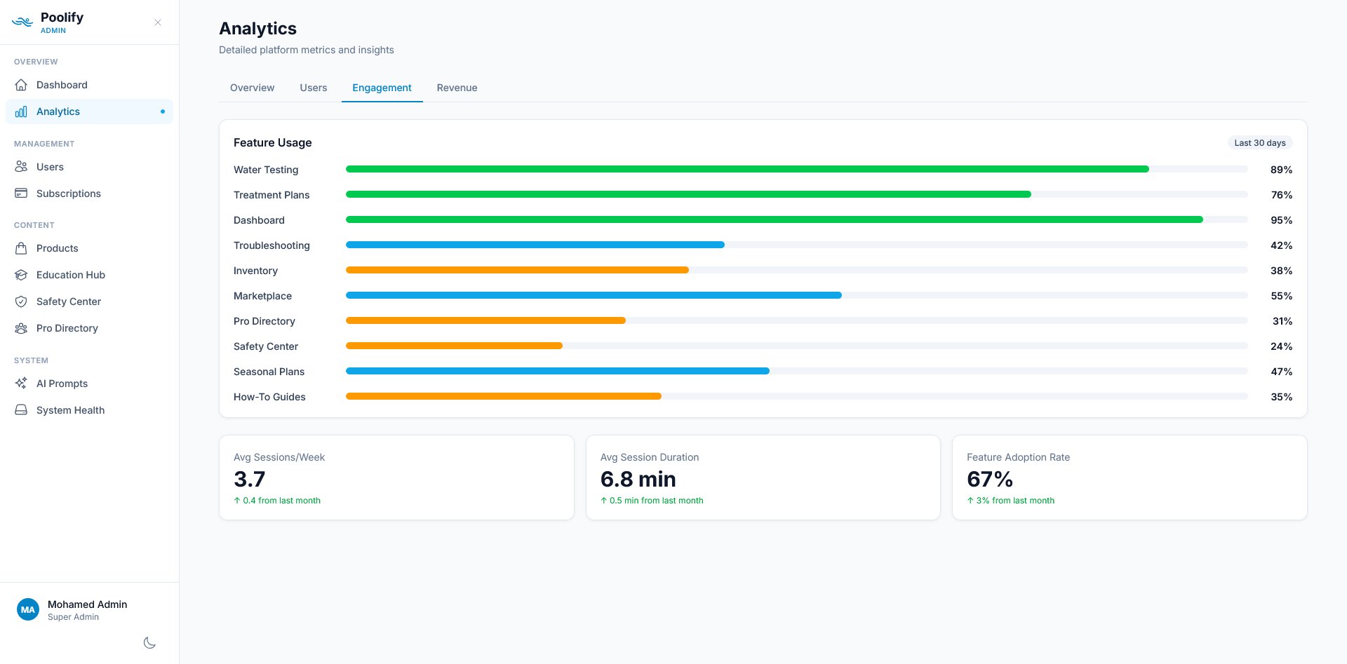 Analytics — Engagement