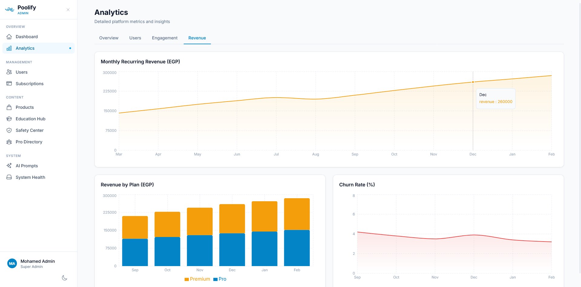 Analytics — Revenue
