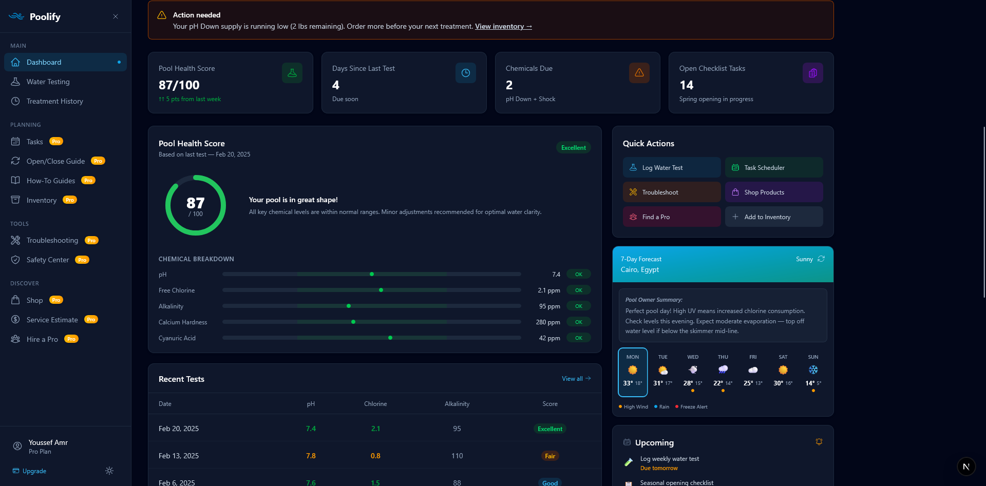 Dashboard — Overview