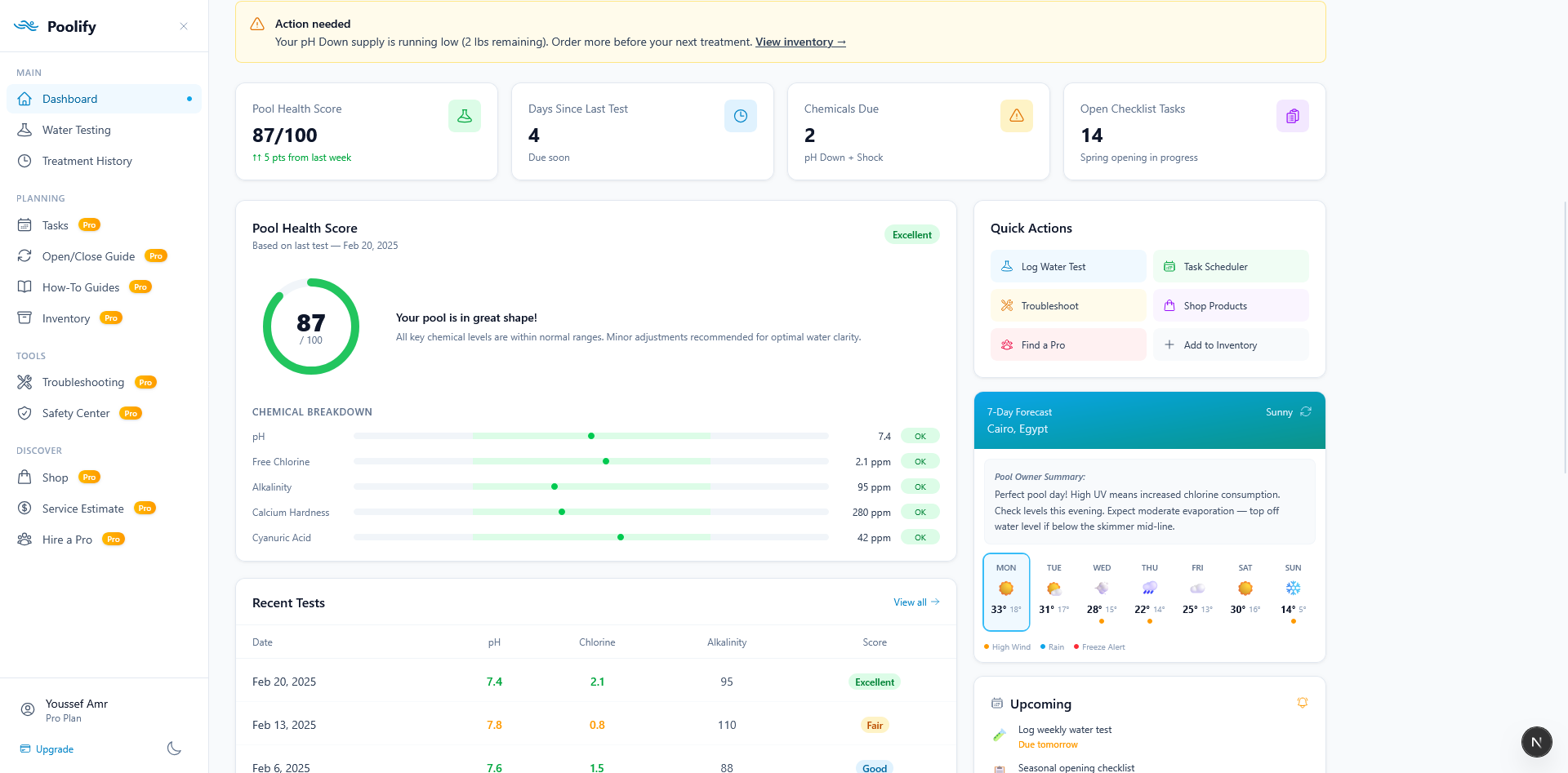 Dashboard — Overview