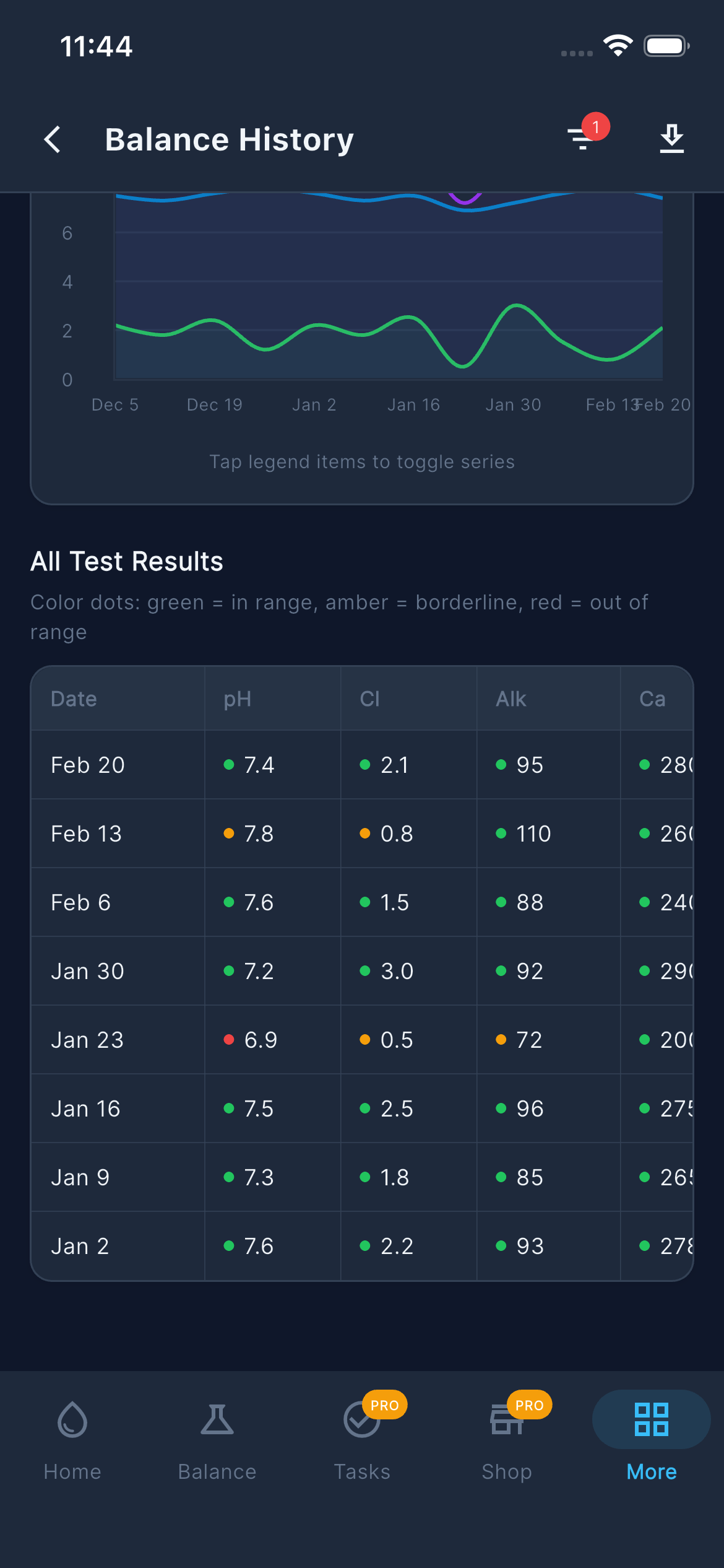 Balance History — All Results