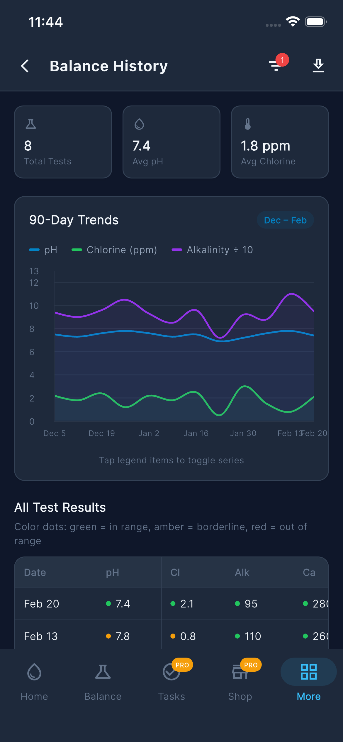 Balance History — Charts