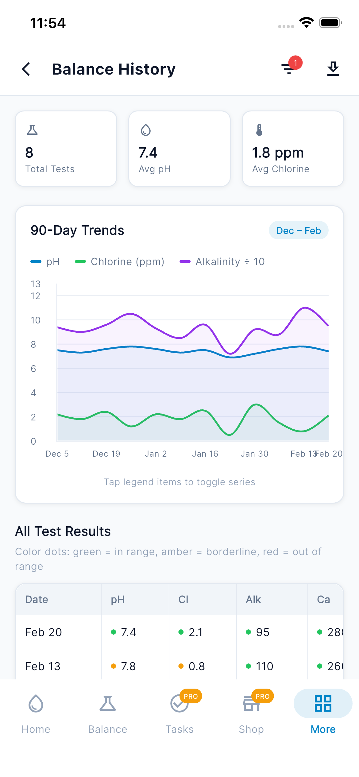 Balance History — Charts