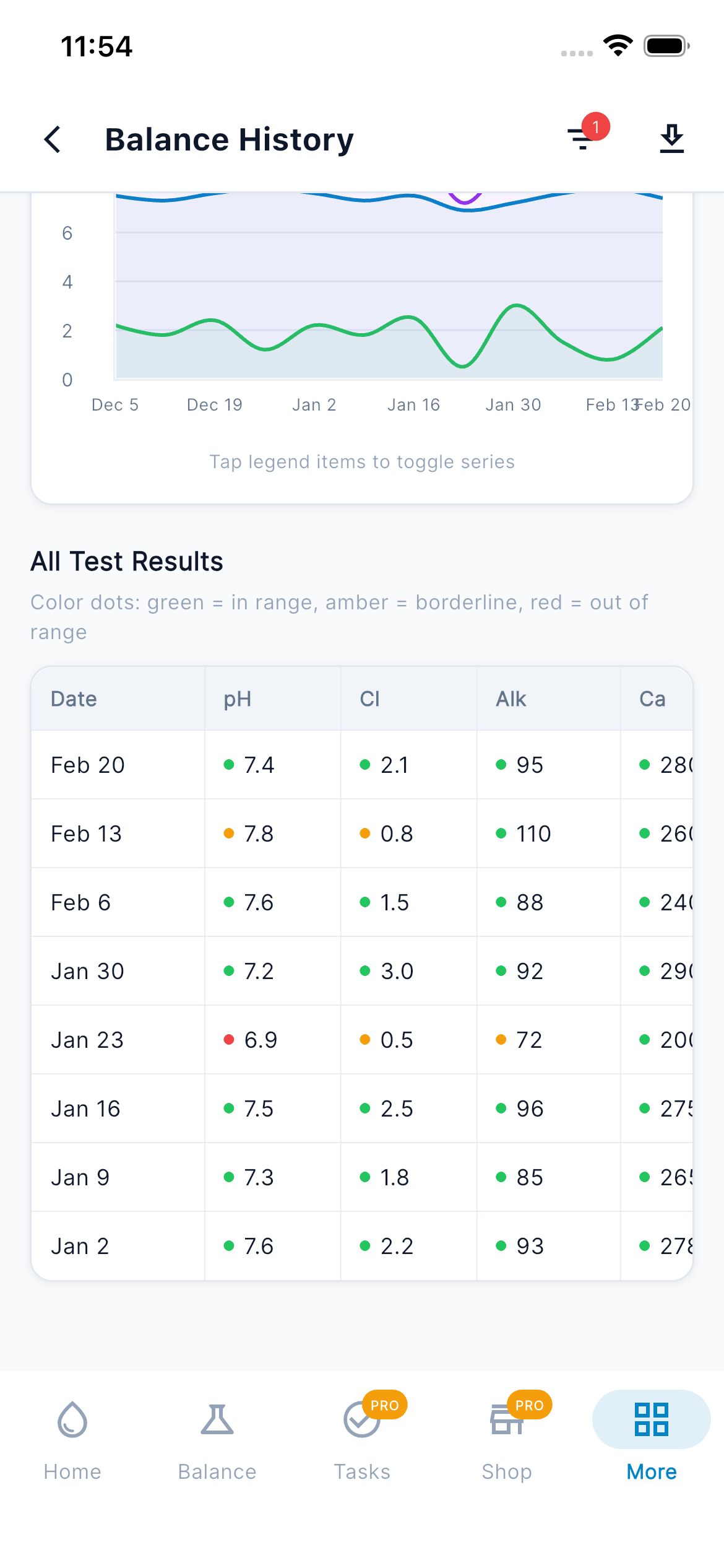 Balance History — All Results