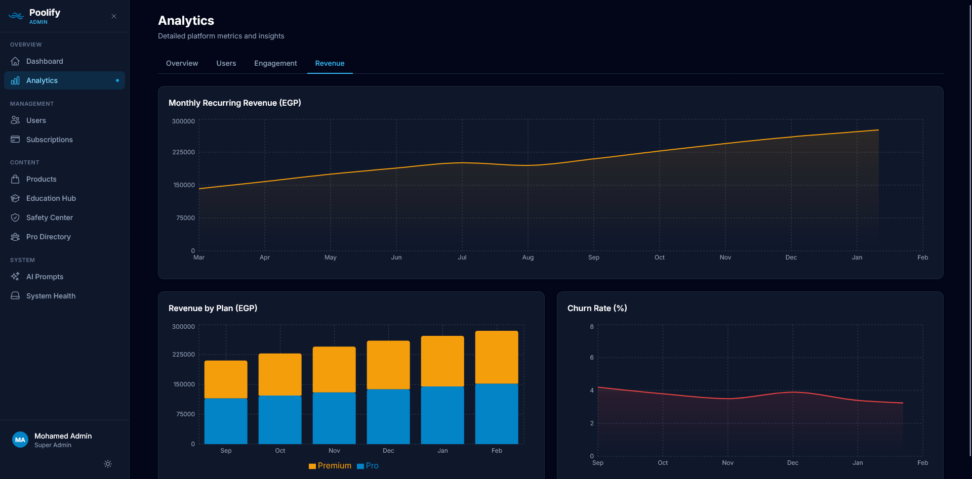 Analytics — Revenue