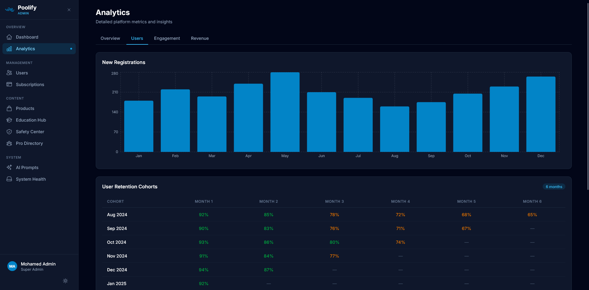 Analytics — Users