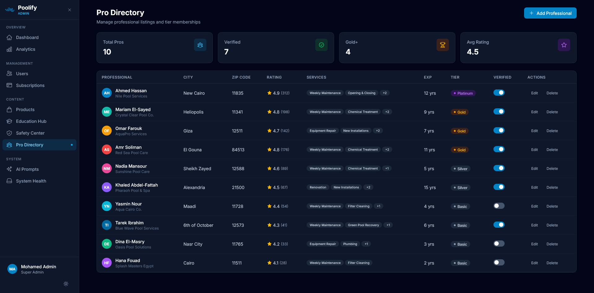 Pro Directory