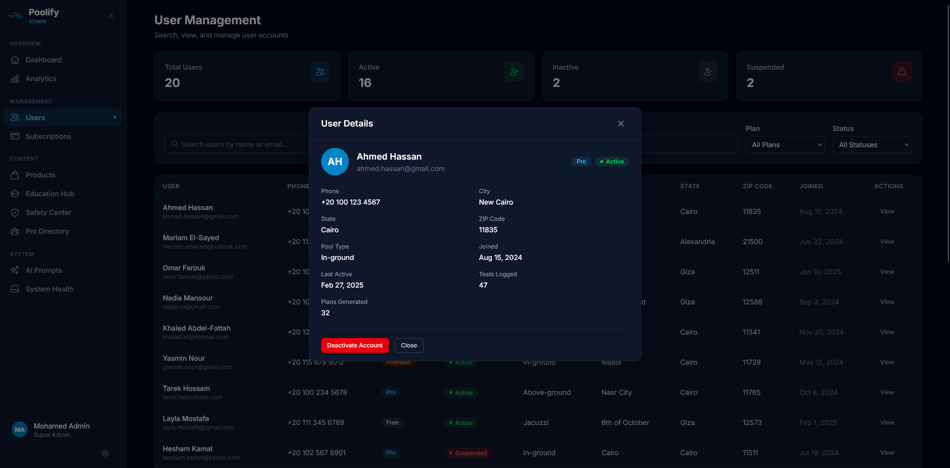 User Management — User Details