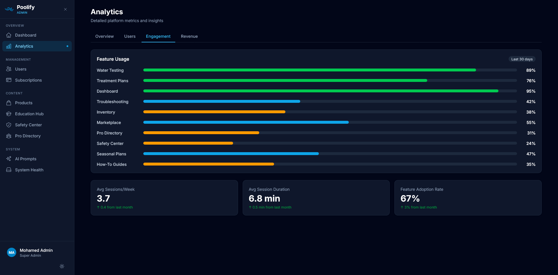 Analytics — Engagement