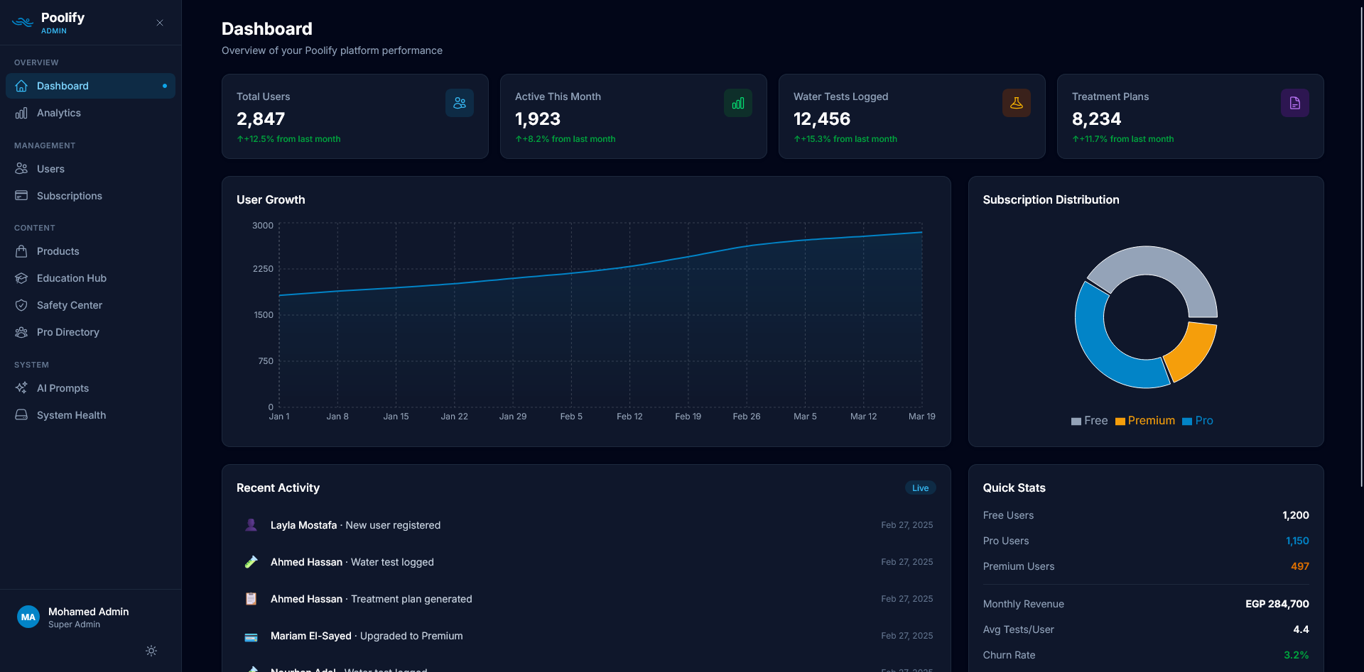Dashboard