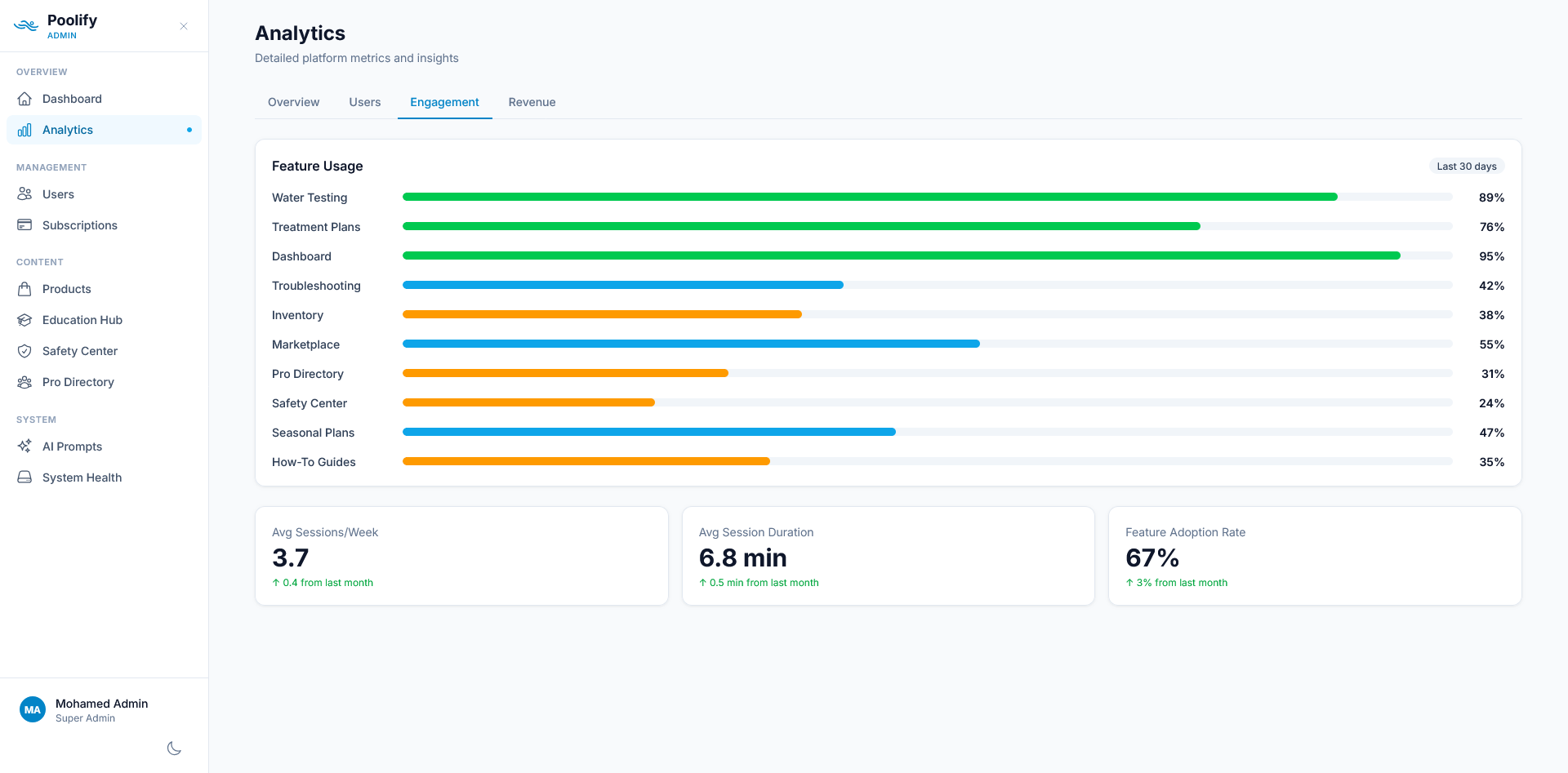 Analytics — Engagement