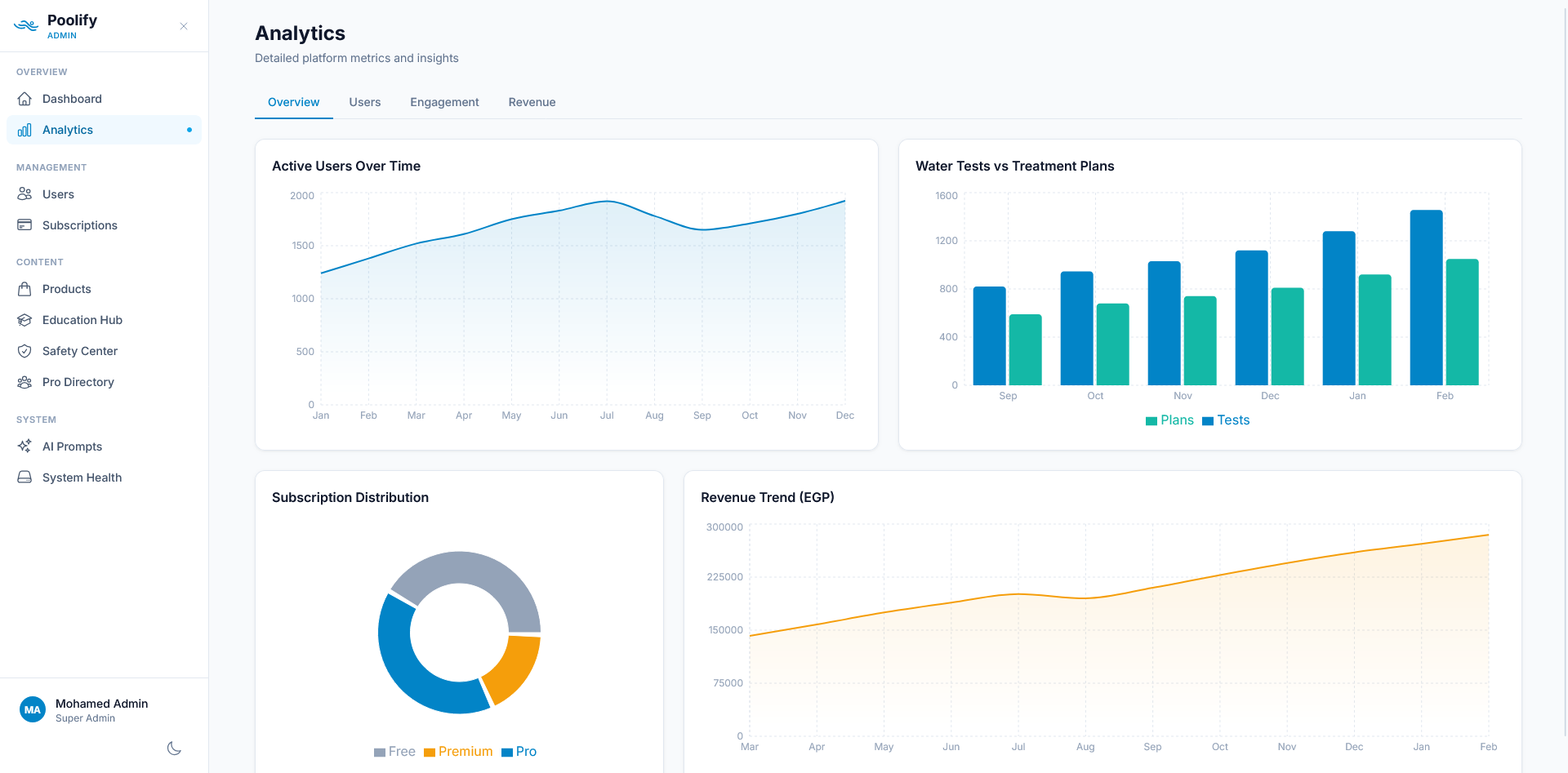 Analytics — Overview