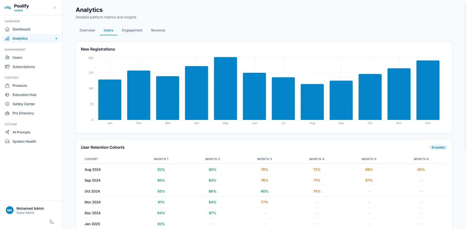 Analytics — Users