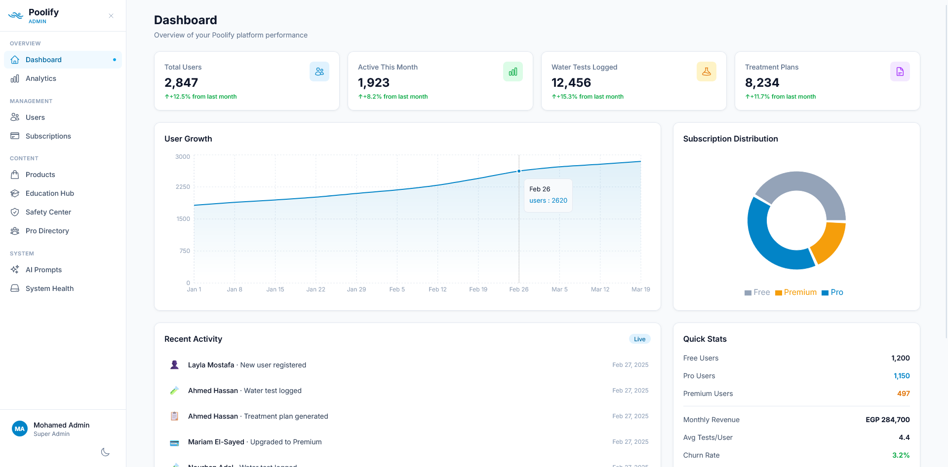 Dashboard